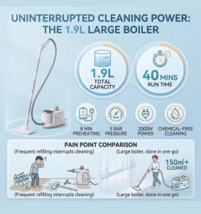 COMPASS 2000W Handheld Steam Cleaner High Pressure Electric 1.9L Water Tank CE Certified Household 5 Bar 40 Min Floor Windows 1
